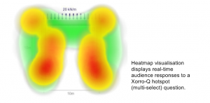 Heatmap Visualisation in Xorro-Q